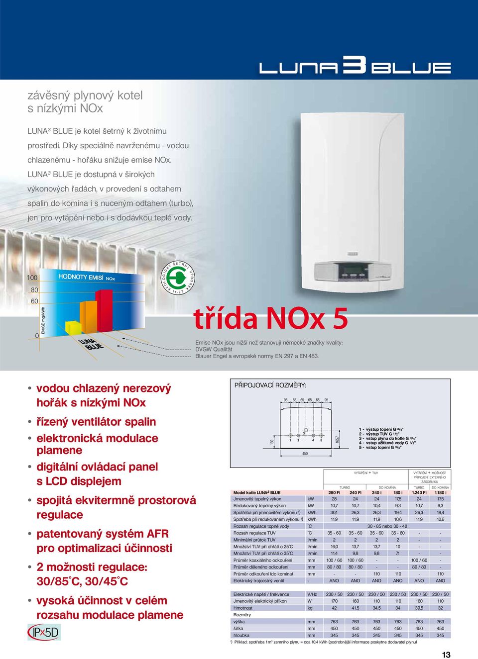 třída NOx 5 Emise NOx jsou nižší než stanovují německé značky kvality: DVGW Qualität Blauer Engel a evropské normy EN 9 a EN 483.