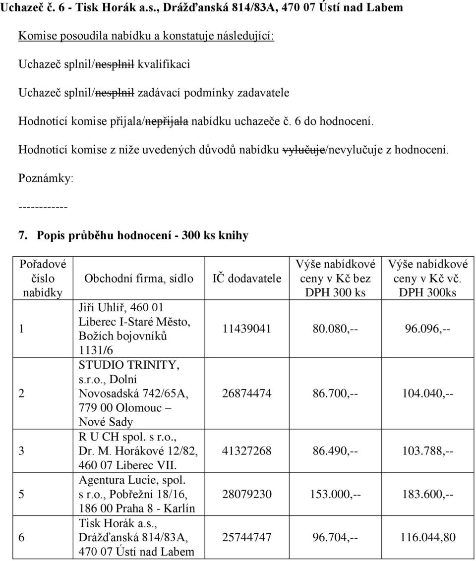 00 Olomouc Nové Sady R U CH spol. s r.o., Dr. M. Horákové 12/82, Agentura Lucie, spol. s r.o., Pobřežní 18/16, 186 00 Praha 8 - Karlín Tisk Horák a.s., Drážďanská 814/83A, 470 07 Ústí nad Labem IČ dodavatele ceny v Kč bez DPH 300 ks ceny v Kč vč.