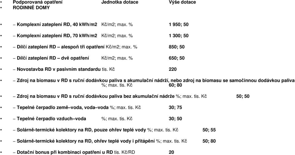 Kč 220 Zdroj na biomasu v RD s ruční dodávkou paliva s akumulační nádrží, nebo zdroj na biomasu se samočinnou dodávkou paliva %; max. tis.