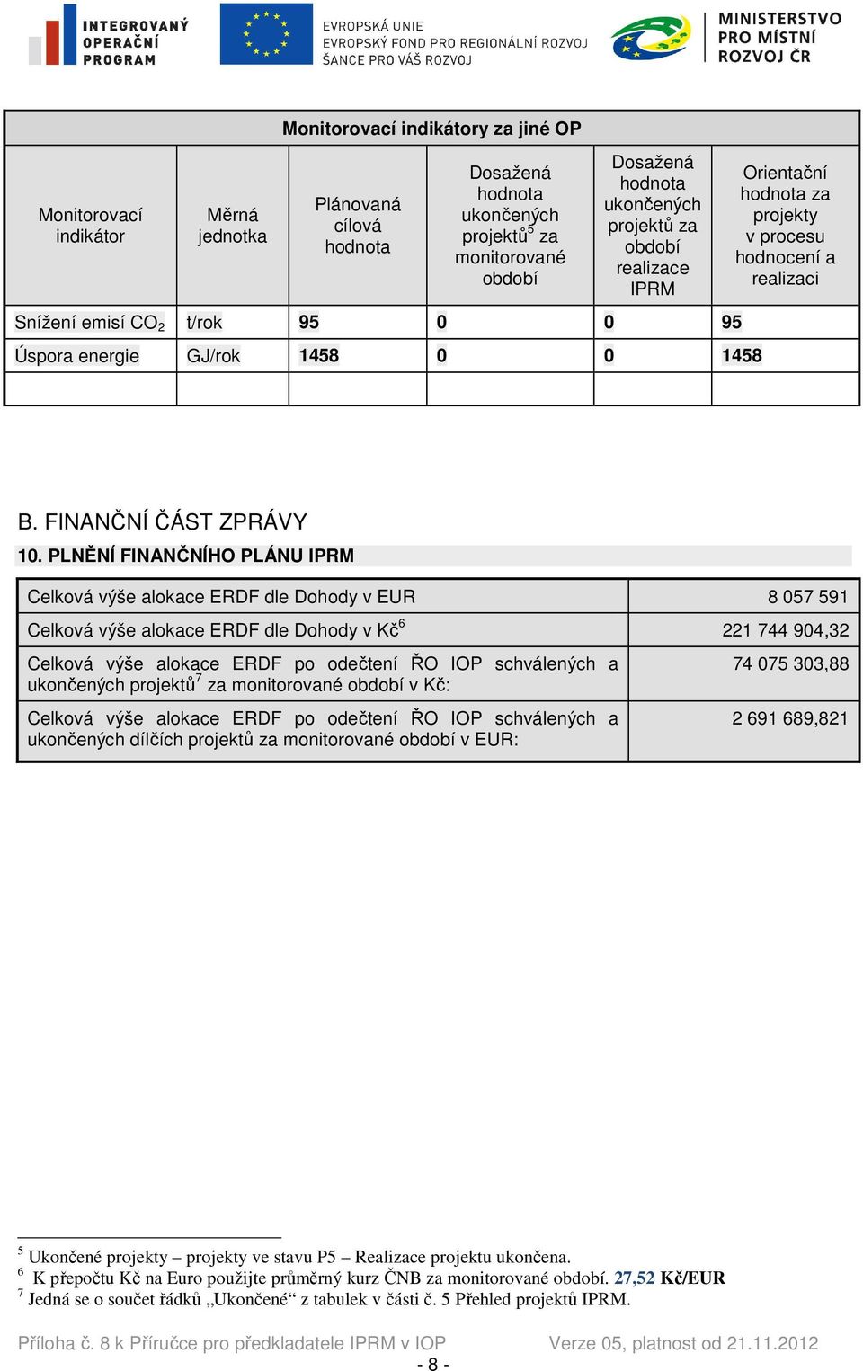 PLNĚNÍ FINANČNÍHO PLÁNU IPRM Celková výše alokace ERDF dle Dohody v EUR 05 59 Celková výše alokace ERDF dle Dohody v Kč 22 44 904,32 Celková výše alokace ERDF po odečtení ŘO IOP schválených a