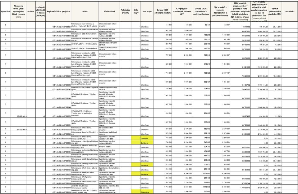 .0/5.2.00/0.0933 Stavební Žitná 22, Liberec - Vým na výtahu CZ..0/5.2.00/0.0934 bytové bytové 54 400 0 000 50 4 4 44 90 000 2 50 000 4 200 430 000 4 200 430 000 294 00 5 000 292 0 090 293 0 4 000 293 0 4 000 293 0 4 000 293 0 4 000 3 93,00 0 450,00 20.