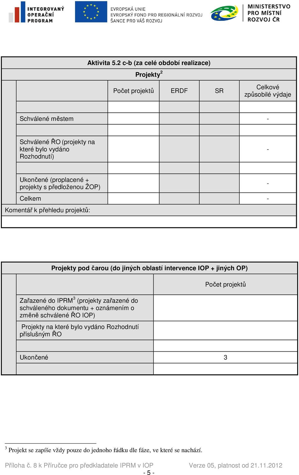 Ukončené (proplacené + projekty s předloženou ŽOP) Celkem - Komentář k přehledu projektů: - Projekty pod čarou (do jiných oblastí intervence IOP + jiných OP) Zařazené do