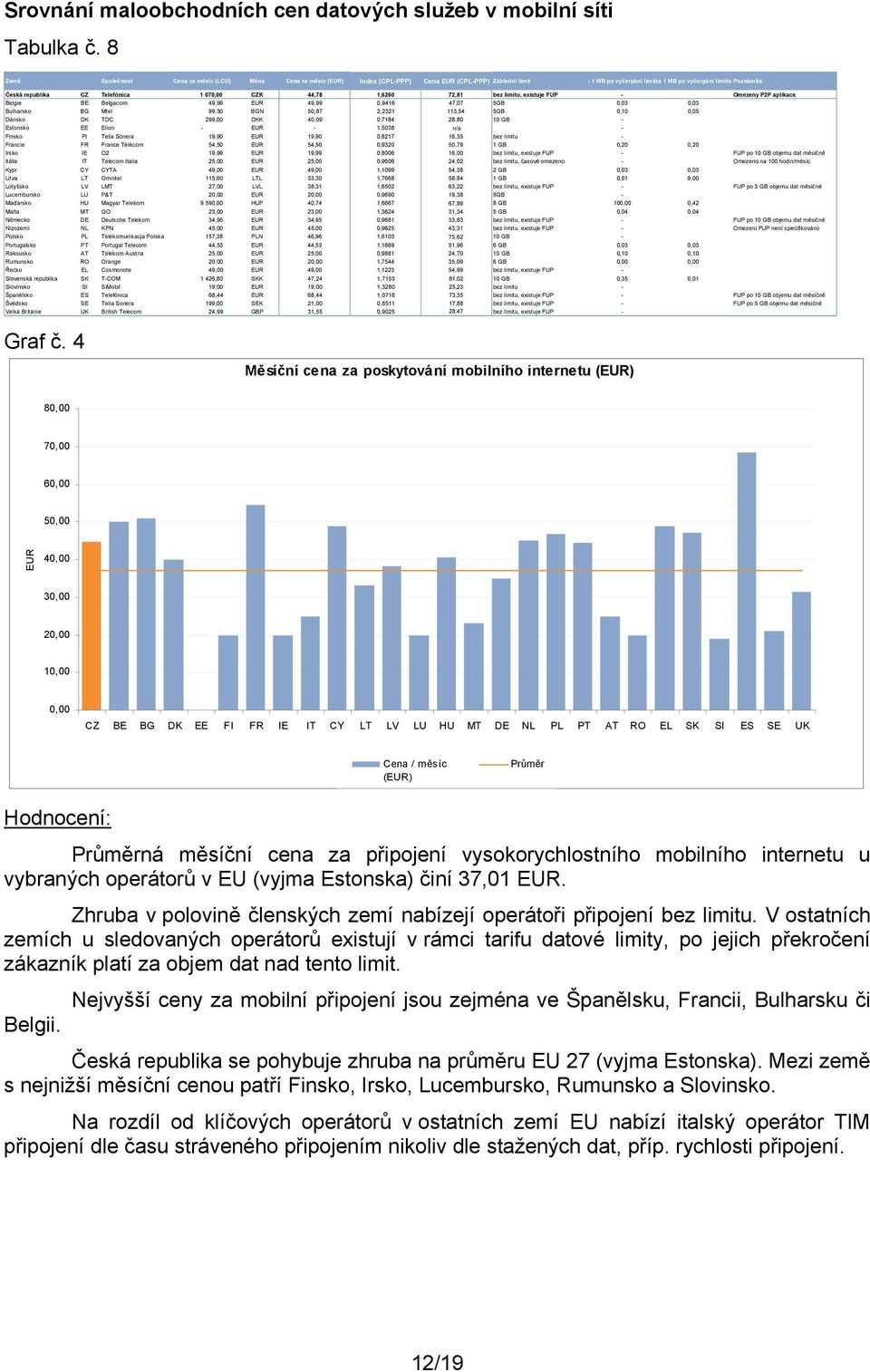 Telefónica 1 7, CZK 44,78 1,626 72,81 bez limitu, existuje FUP - Omezeny P2P aplikace Belgie BE Belgacom 49,99 EUR 49,99,9416 47,7 5GB,3,3 Bulharsko BG Mtel 99,5 BGN 5,87 2,2321 113,54 5GB,1,5 Dánsko