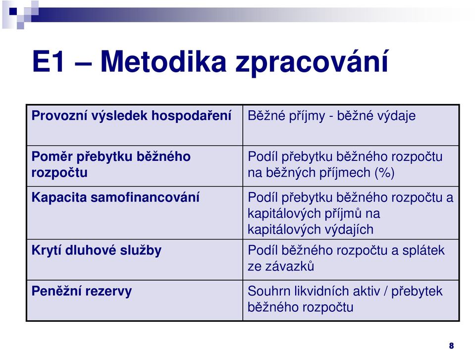 rozpočtu na běžných příjmech (%) Podíl přebytku běžného rozpočtu a kapitálových příjmů na