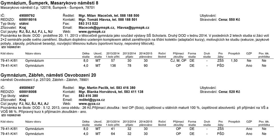 gymspk.cz Poznámka ke škole: DOD : proběhne 20. 11. 2013 v tělocvičně gymnázia jako součást výstavy SŠ Scholaris. ý DOD v lednu 2014.