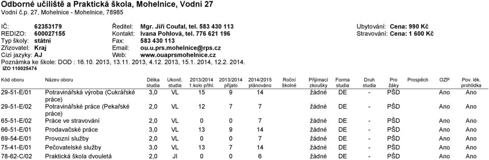 mohelnice@rps.cz Cizí jazyky: AJ Web: www.ouaprsmohelnice.cz Poznámka ke škole: DOD : 16.10. 2013, 13.11. 2013, 4.12. 2013, 15.1. 2014, 12.2. 2014. IZO 110025474 spěch OZP Pov. lék.