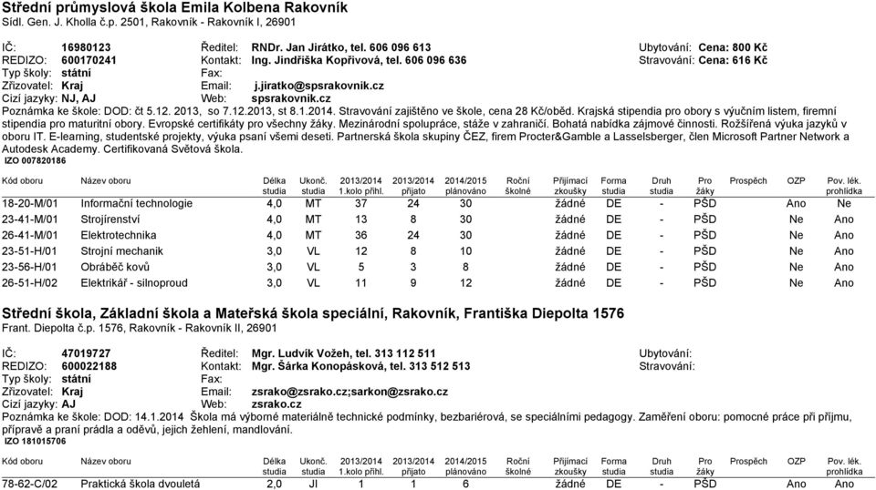 cz Cizí jazyky: NJ, AJ Web: spsrakovnik.cz Poznámka ke škole: DOD: čt 5.12. 2013, so 7.12.2013, st 8.1.2014. Stravování zajištěno ve škole, cena 28 Kč/oběd.