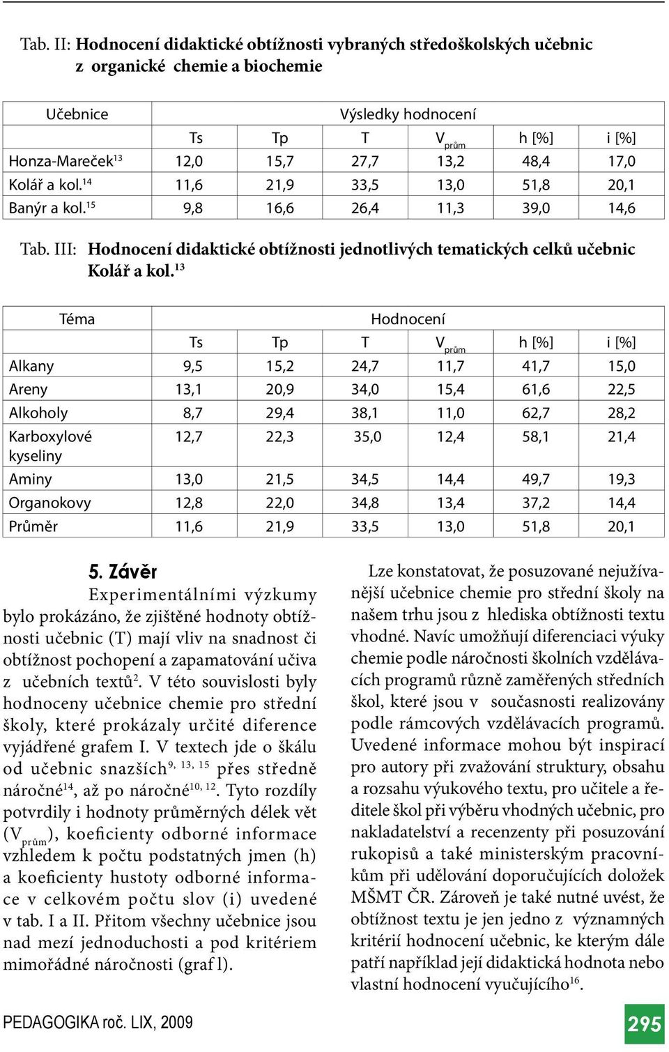 13 Téma Hodnocení Ts Tp T V prům h [%] i [%] Alkany 9,5 15,2 24,7 11,7 41,7 15,0 Areny 13,1 20,9 34,0 15,4 61,6 22,5 Alkoholy 8,7 29,4 38,1 11,0 62,7 28,2 Karboxylové 12,7 22,3 35,0 12,4 58,1 21,4