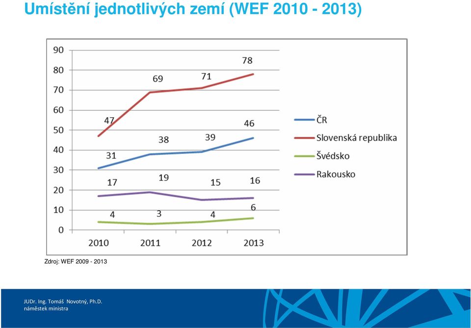 zemí (WEF