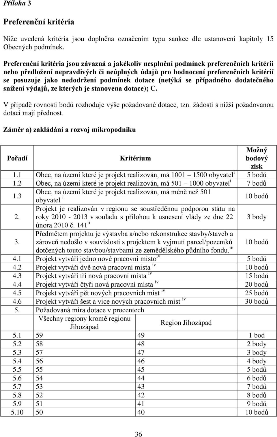 nedodrţení podmínek dotace (netýká se případného dodatečného sníţení výdajů, ze kterých je stanovena dotace); C. V případě rovnosti bodů rozhoduje výše poţadované dotace, tzn.