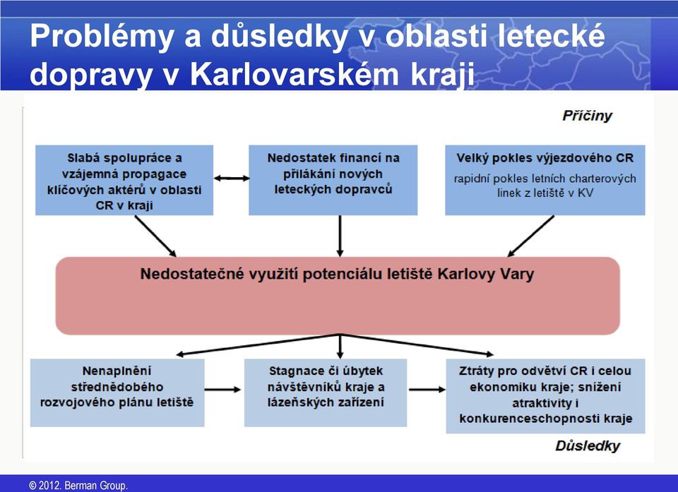 oblasti letecké