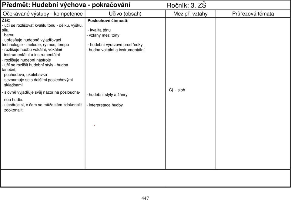 melodie, rytmus, tempo - hudební výrazové prostředky - rozlišuje hudbu vokální, vokálně - hudba vokální a instrumentální instrumentální a instrumentální - rozlišuje hudební