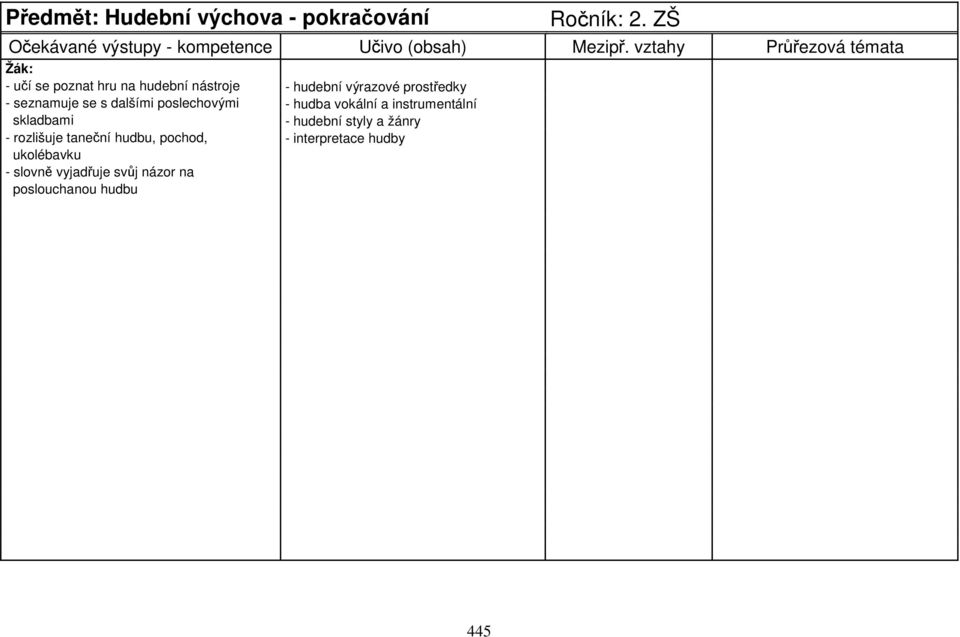 seznamuje se s dalšími poslechovými - hudba vokální a instrumentální skladbami - hudební