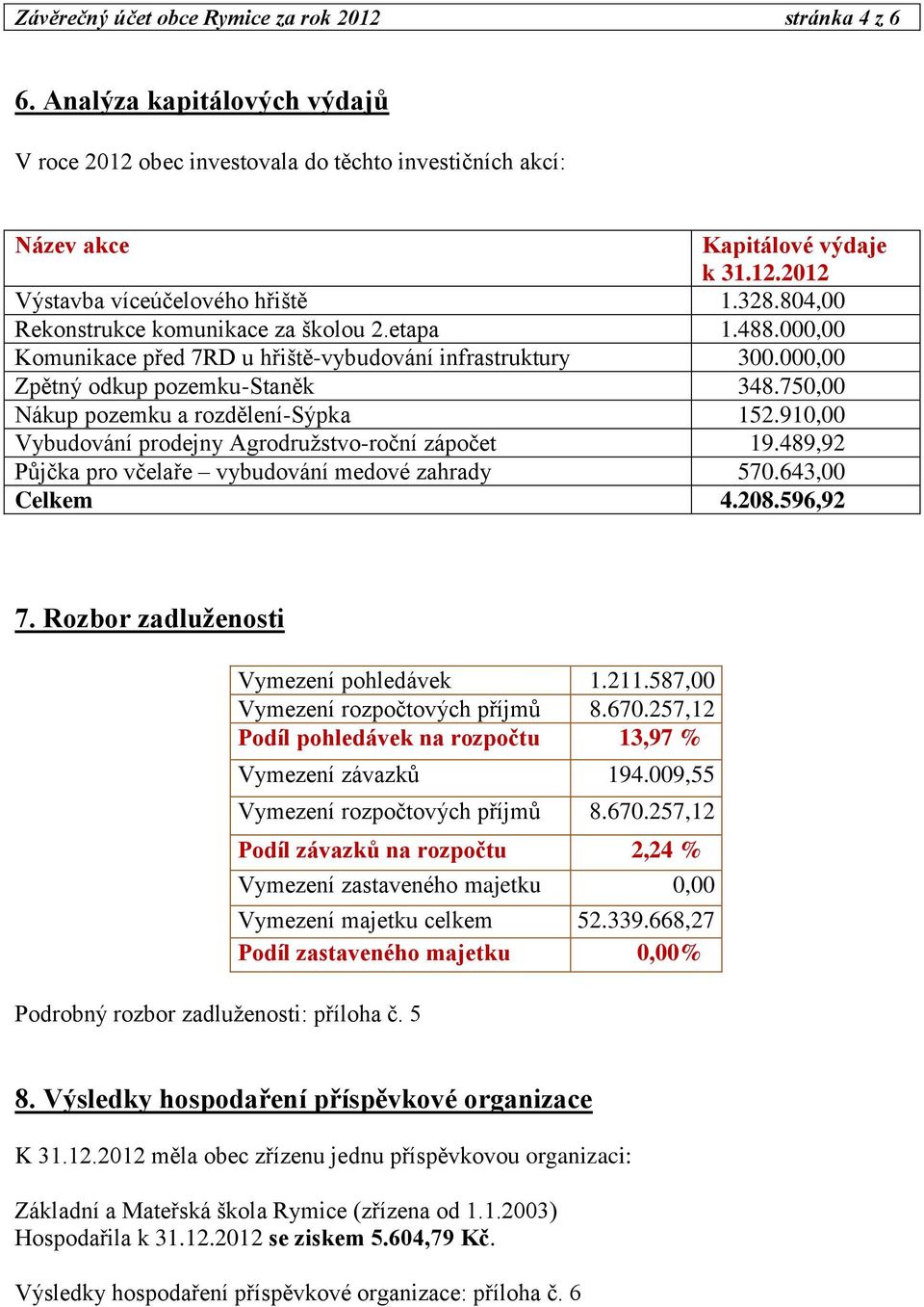 750,00 Nákup pozemku a rozdělení-sýpka 152.910,00 Vybudování prodejny Agrodružstvo-roční zápočet 19.489,92 Půjčka pro včelaře vybudování medové zahrady 570.643,00 Celkem 4.208.596,92 7.