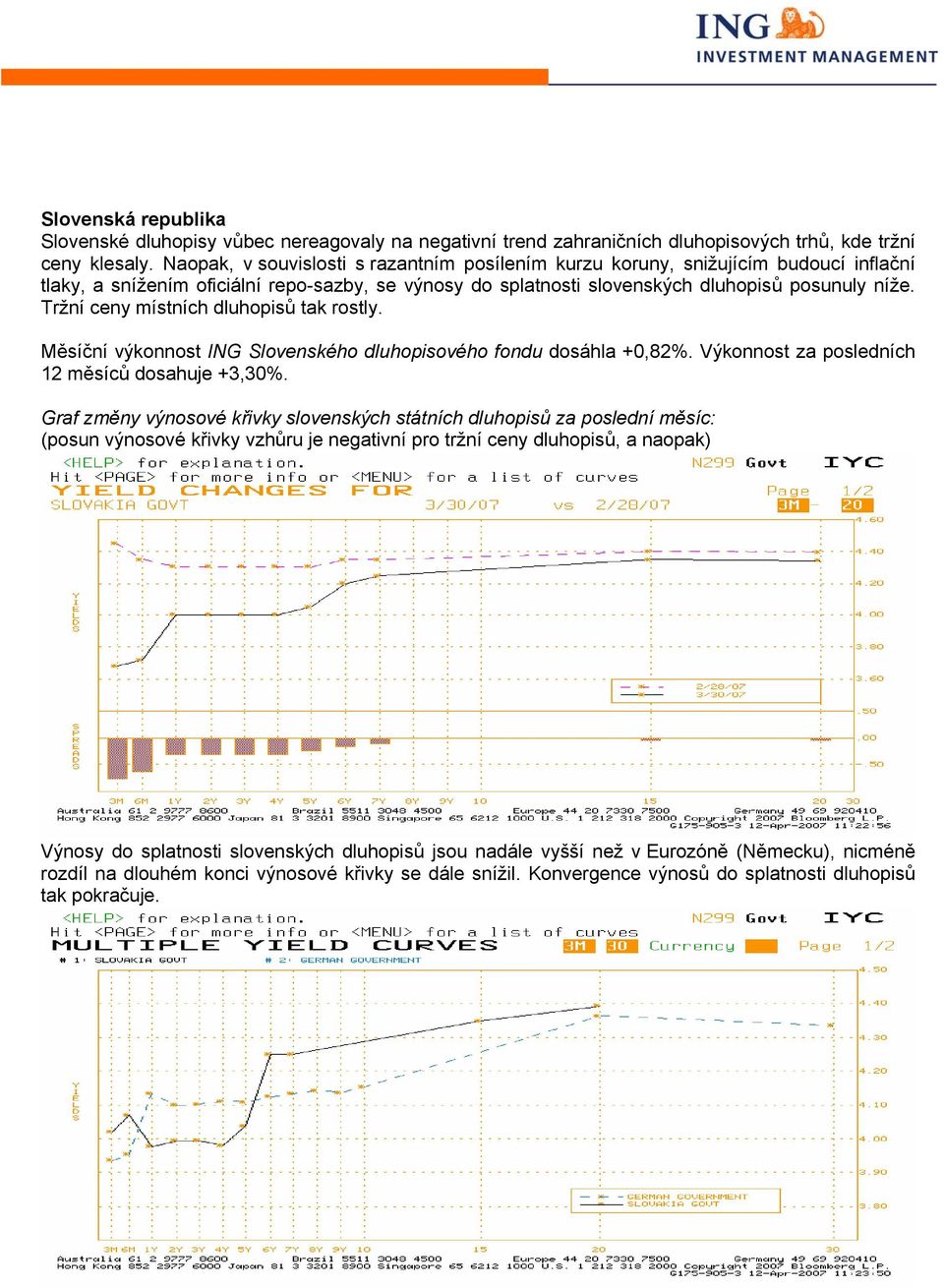 Tržní ceny místních dluhopisů tak rostly. Měsíční výkonnost ING Slovenského dluhopisového fondu dosáhla +0,82%. Výkonnost za posledních 12 měsíců dosahuje +3,30%.