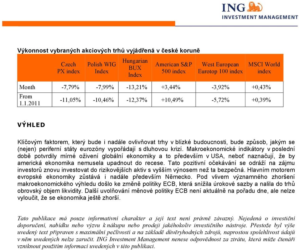 ,21% +3,44% -3,92% +0,43% From 1.1.2011-11,05% -10,46% -12,37% +10,49% -5,72% +0,39% VÝHLED Klíčovým faktorem, který bude i nadále ovlivňovat trhy v blízké budoucnosti, bude způsob, jakým se (nejen)