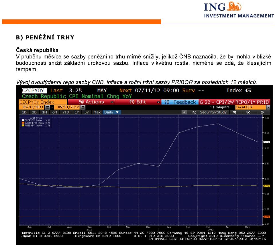 úrokovou sazbu. Inflace v květnu rostla, nicméně se zdá, že klesajícím tempem.