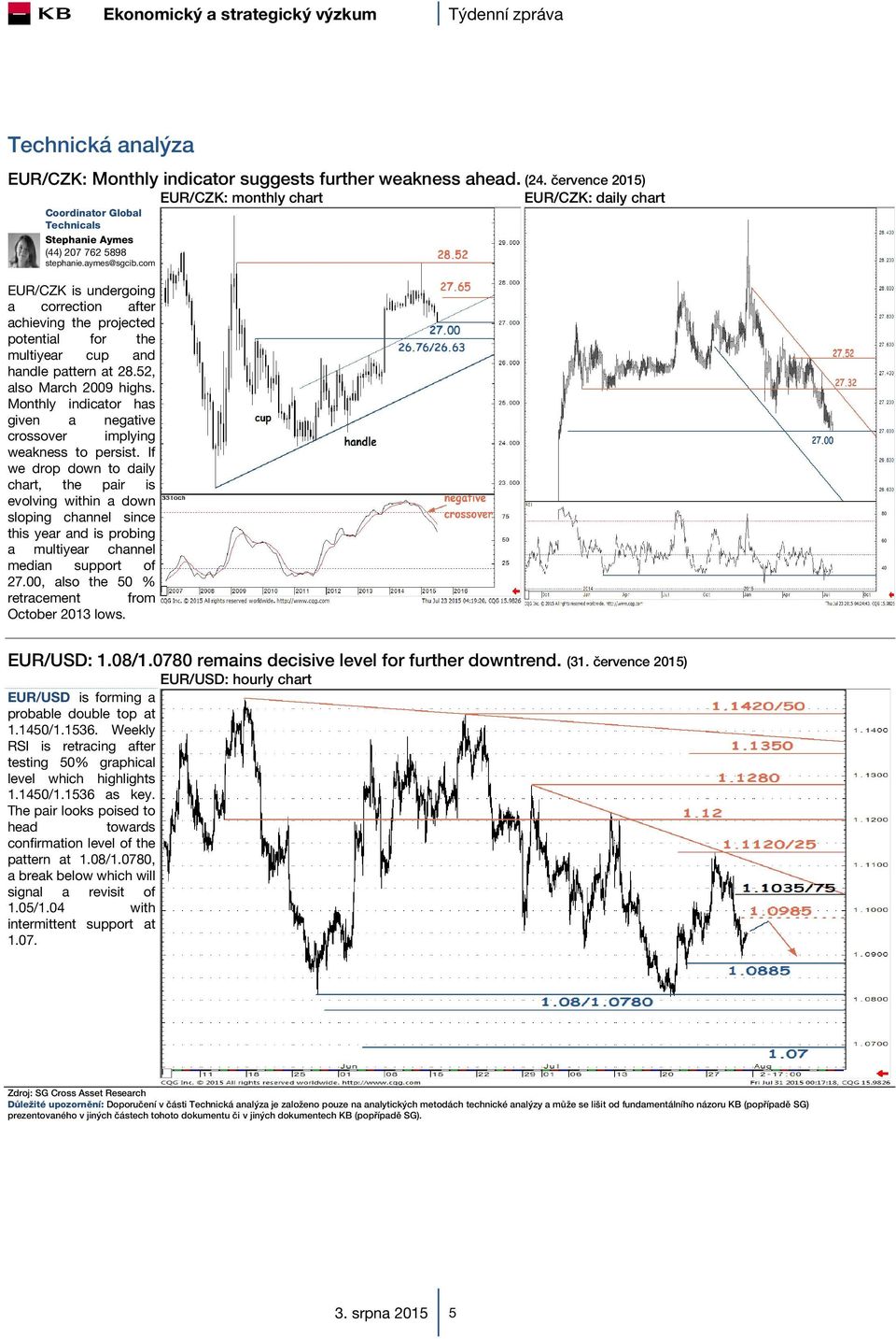 Monthly indicator has given a negative crossover implying weakness to persist.