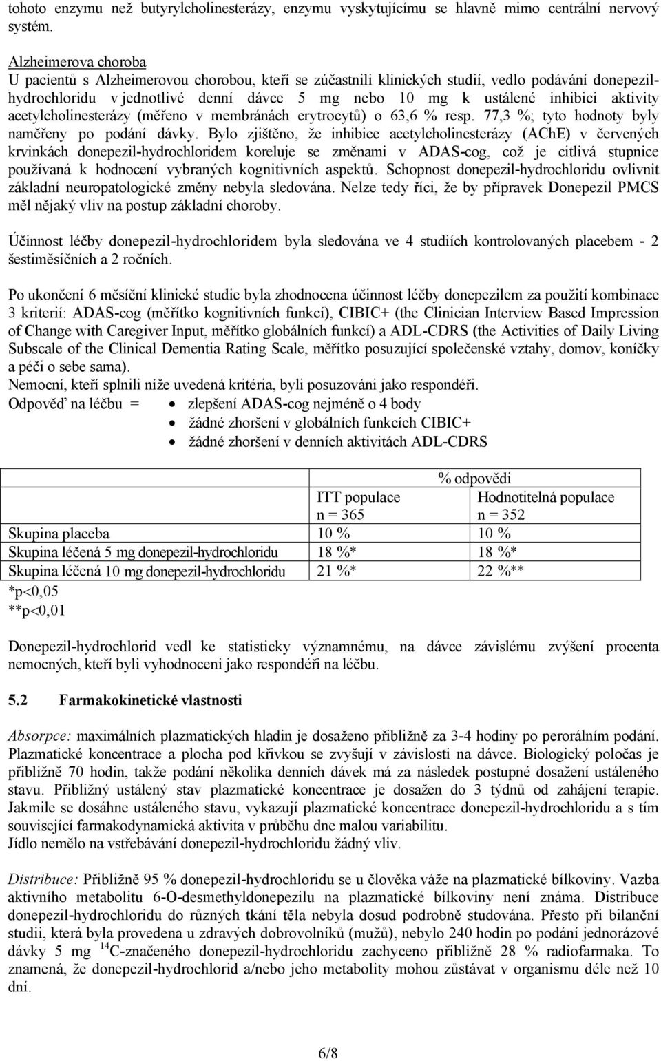 aktivity acetylcholinesterázy (měřeno v membránách erytrocytů) o 63,6 % resp. 77,3 %; tyto hodnoty byly naměřeny po podání dávky.