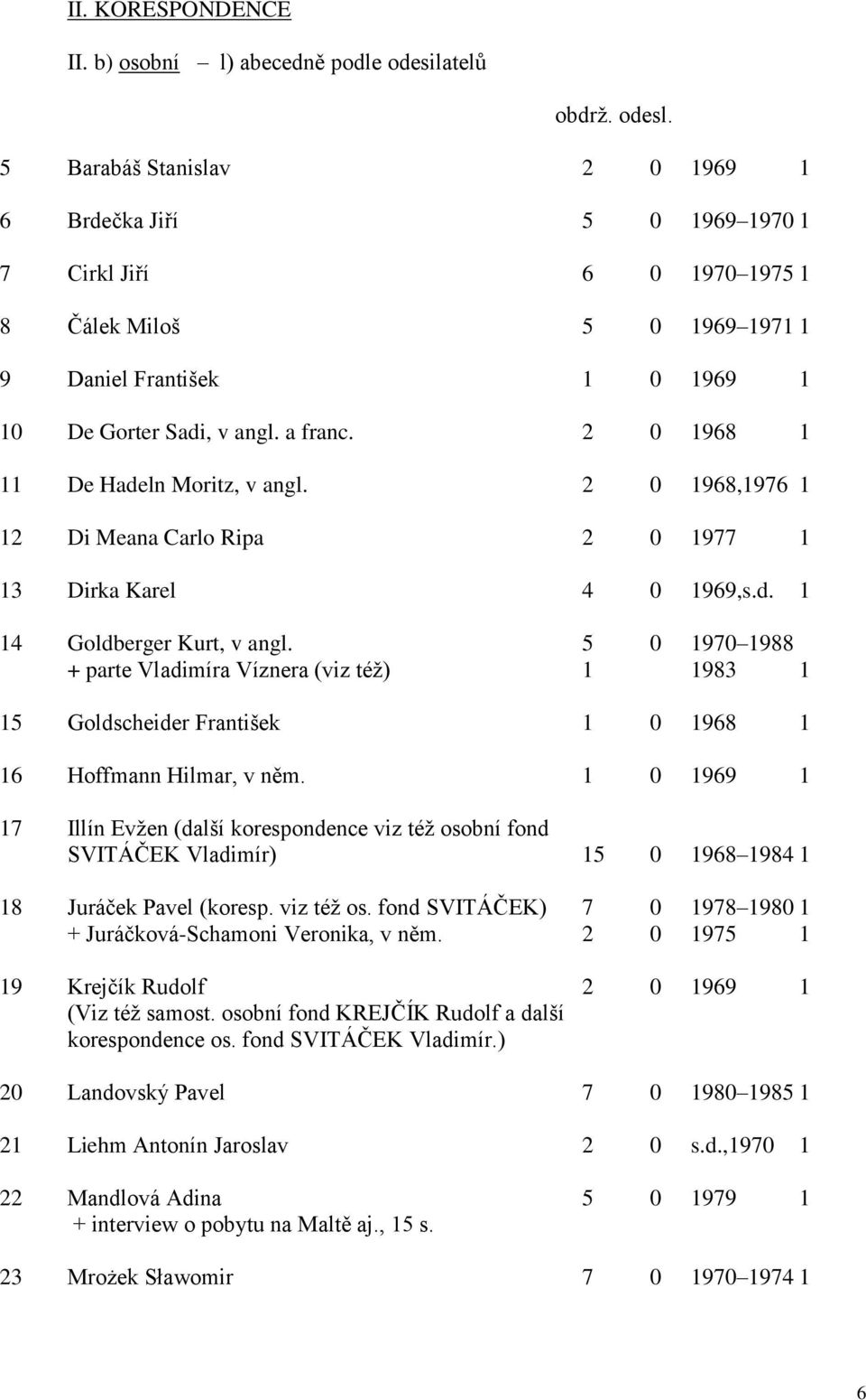 2 0 1968 1 11 De Hadeln Moritz, v angl. 2 0 1968,1976 1 12 Di Meana Carlo Ripa 2 0 1977 1 13 Dirka Karel 4 0 1969,s.d. 1 14 Goldberger Kurt, v angl.