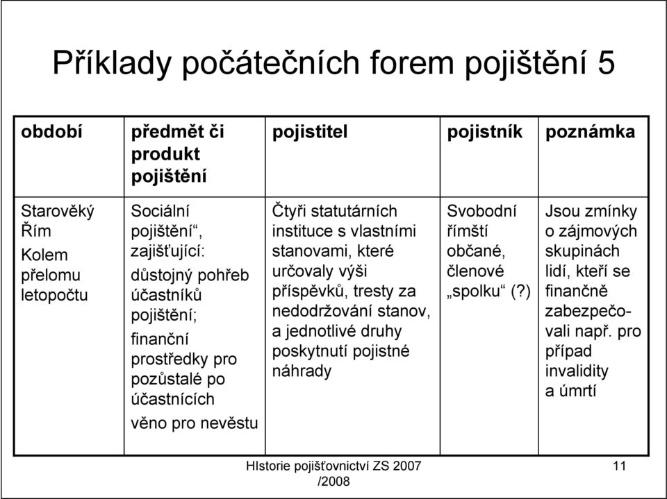 s vlastními stanovami, které určovaly výši příspěvků, tresty za nedodržování stanov, a jednotlivé druhy poskytnutí pojistné náhrady Svobodní římští