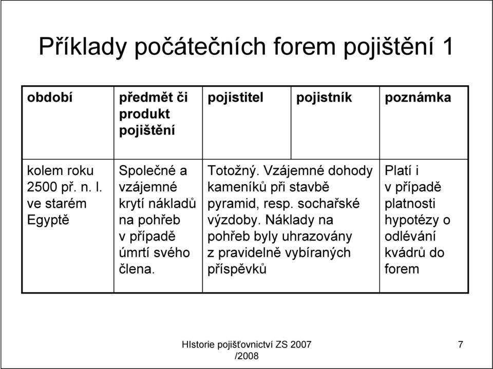 ve starém Egyptě Společné a vzájemné krytí nákladů na pohřeb v případě úmrtí svého člena. Totožný.