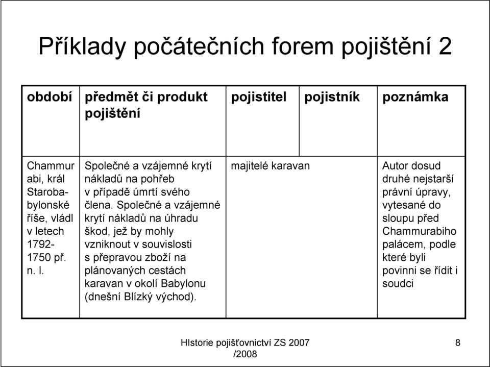 Společné a vzájemné krytí nákladů na úhradu škod, jež by mohly vzniknout v souvislosti s přepravou zboží na plánovaných cestách karavan v okolí