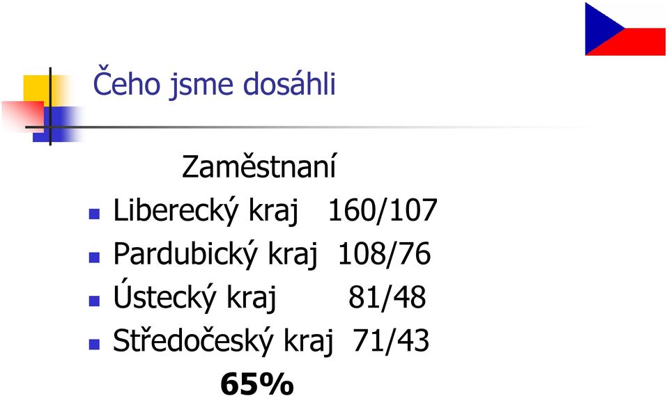 Pardubický kraj 108/76