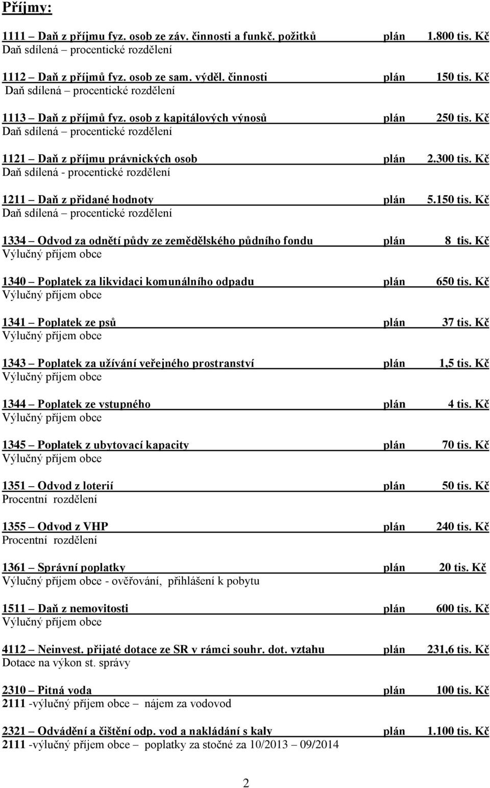 Kč 1334 Odvod za odnětí půdy ze zemědělského půdního fondu plán 8 tis. Kč 1340 Poplatek za likvidaci komunálního odpadu plán 650 tis. Kč 1341 Poplatek ze psů plán 37 tis.