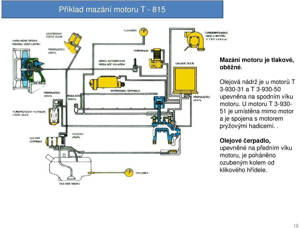 U motoru T 3-930- 51 je umíst na mimo motor a je spojena s motorem pryžovými