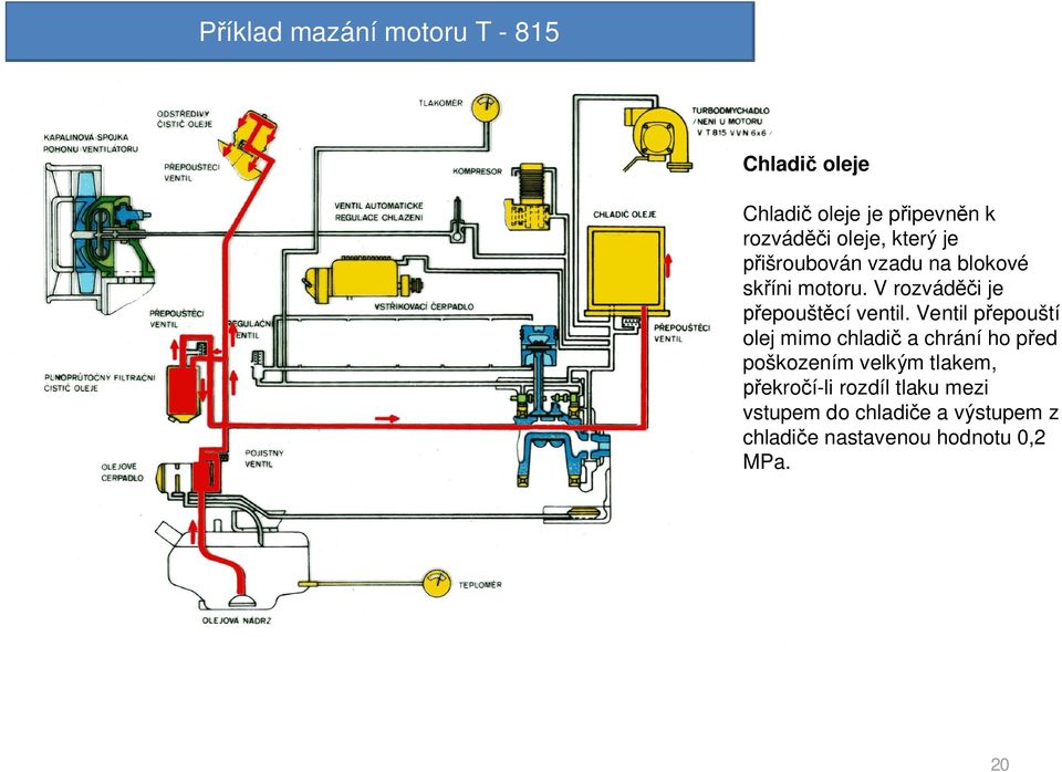 Ventil p epouští olej mimo chladi a chrání ho p ed poškozením velkým tlakem, ekro í-li