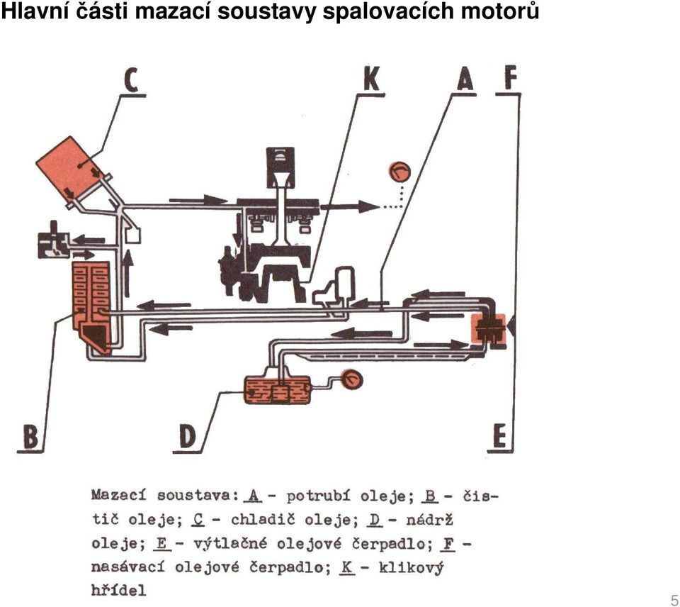 soustavy