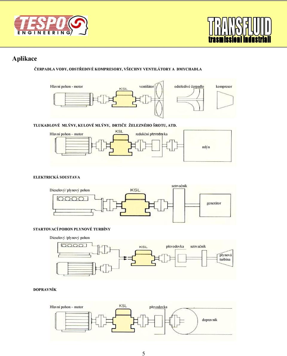 Hlavní pohon motor redukční převodovka mlýn ELEKTRICKÁ SOUSTAVA Dieselový/ plynový pohon setrvačník generátor