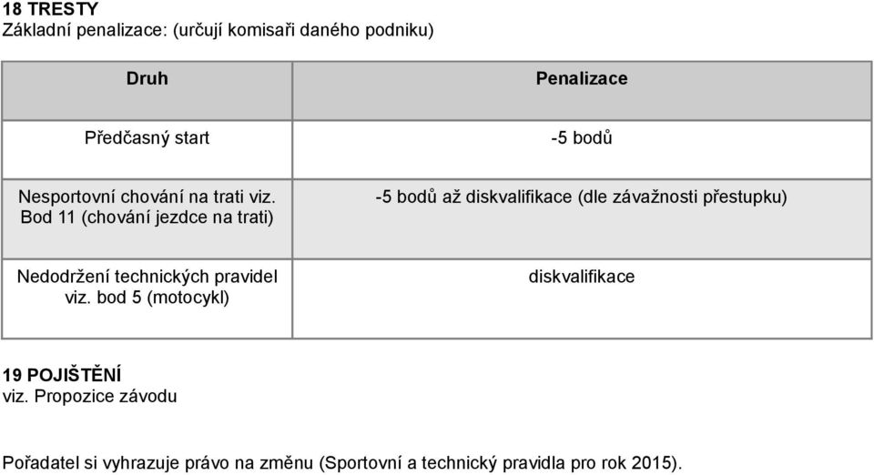 Bod 11 (chování jezdce na trati) -5 bodů až diskvalifikace (dle závažnosti přestupku) Nedodržení