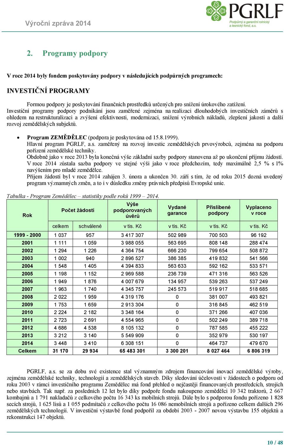 Investiční programy podpory podnikání jsou zaměřené zejména na realizaci dlouhodobých investičních záměrů s ohledem na restrukturalizaci a zvýšení efektivnosti, modernizaci, snížení výrobních