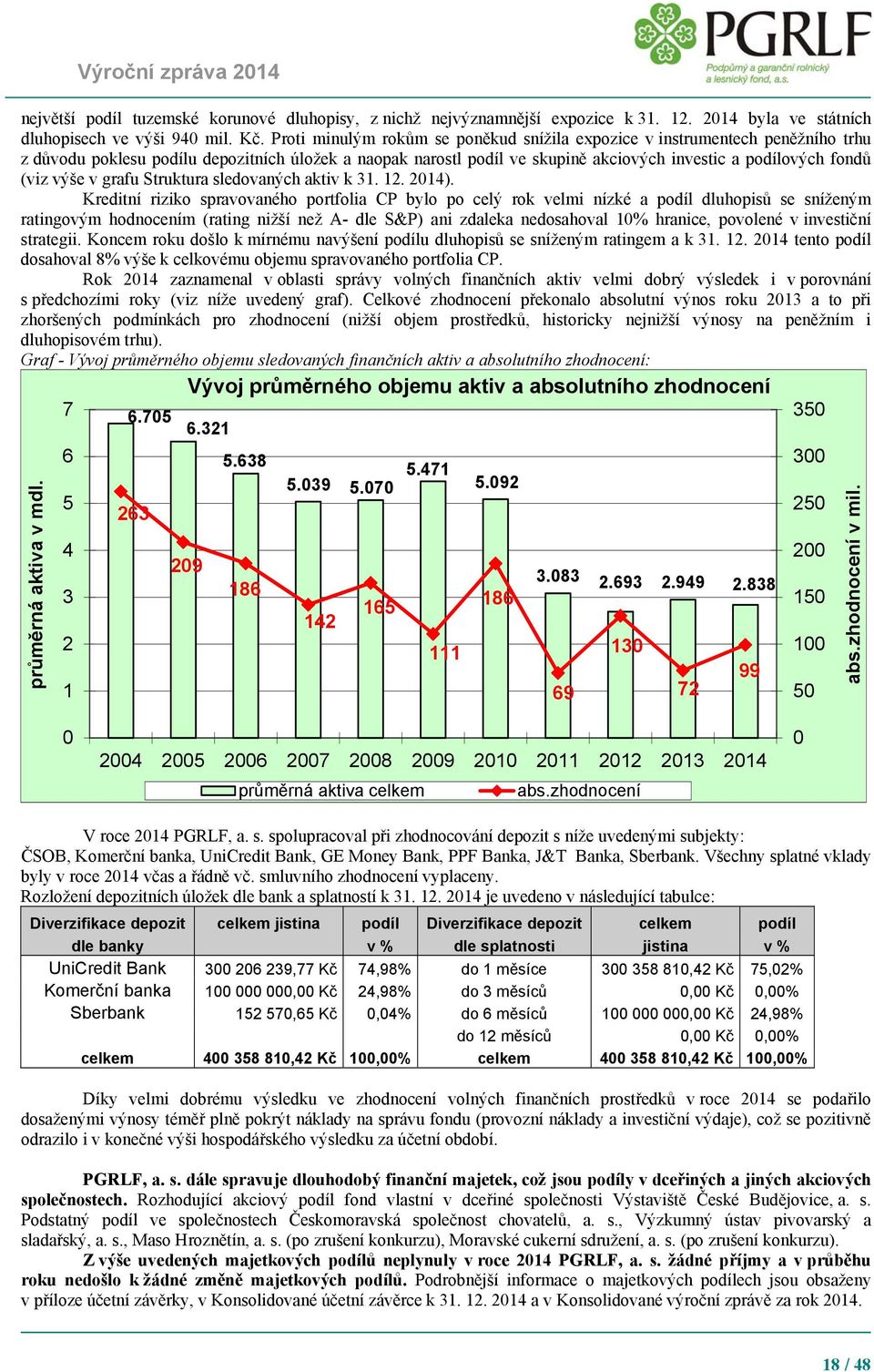 výše v grafu Struktura sledovaných aktiv k 31. 12. 2014).