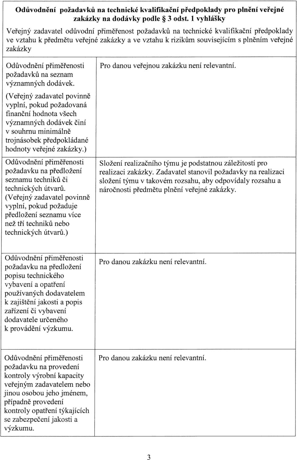 požadavků na seznam významných dodávek.