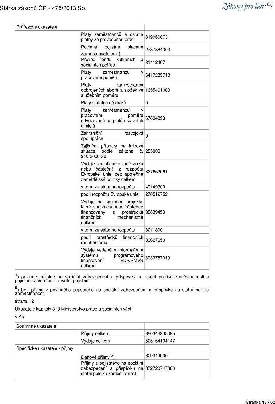 odvozované od platů ústavních činitelů Zahraniční spolupráce rozvojová Zajištění přípravy na krizové situace podle zákona č. 255 24/2 Sb.