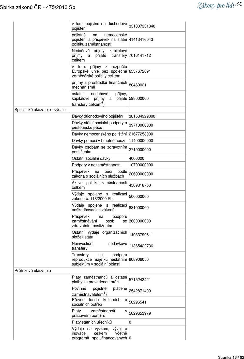 rozpočtu Evropské unie bez společné 6337672691 zemědělské politiky příjmy z prostředků finančních 846921 598 ostatní nedaňové příjmy, kapitálové příjmy a přijaté transfery 6 Dávky důchodového