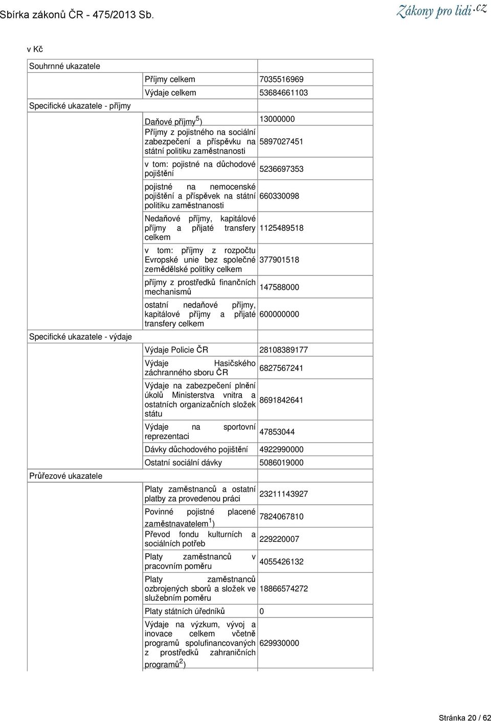 5236697353 pojistné na nemocenské pojištění a příspěvek na státní 663398 politiku zaměstnanosti příjmy a přijaté transfery 1125489518 v tom: příjmy z rozpočtu Evropské unie bez společné 37791518