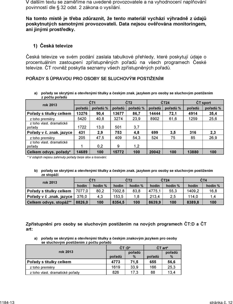 1) Česká televize Česká televize ve svém podání zaslala tabulkové přehledy, které poskytují údaje o procentuálním zastoupení zpřístupněných pořadů na všech programech České televize.