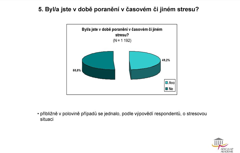 (N = 1 192) 49,2% 50,8% Ano Ne přibližně v polovině