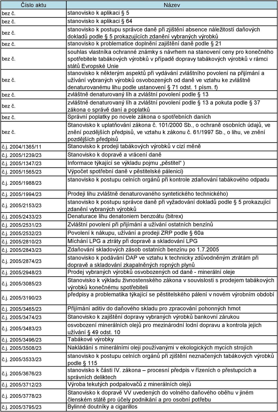 výrobků v rámci států Evropské Unie stanovisko k některým aspektů při vydávání zvláštního povolení na přijímání a užívání vybraných výrobků osvobozených od daně ve vztahu ke zvláštně denaturovanému