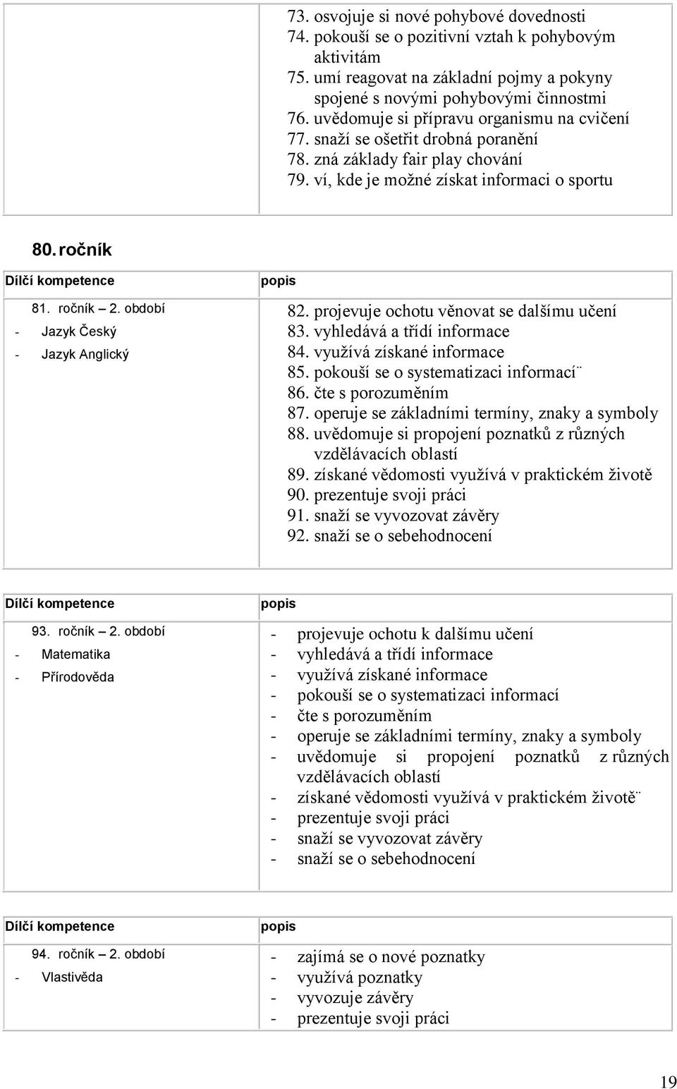 ročník 2. období - Jazyk Český - Jazyk Anglický popis 82. projevuje ochotu věnovat se dalšímu učení 83. vyhledává a třídí informace 84. využívá získané informace 85.