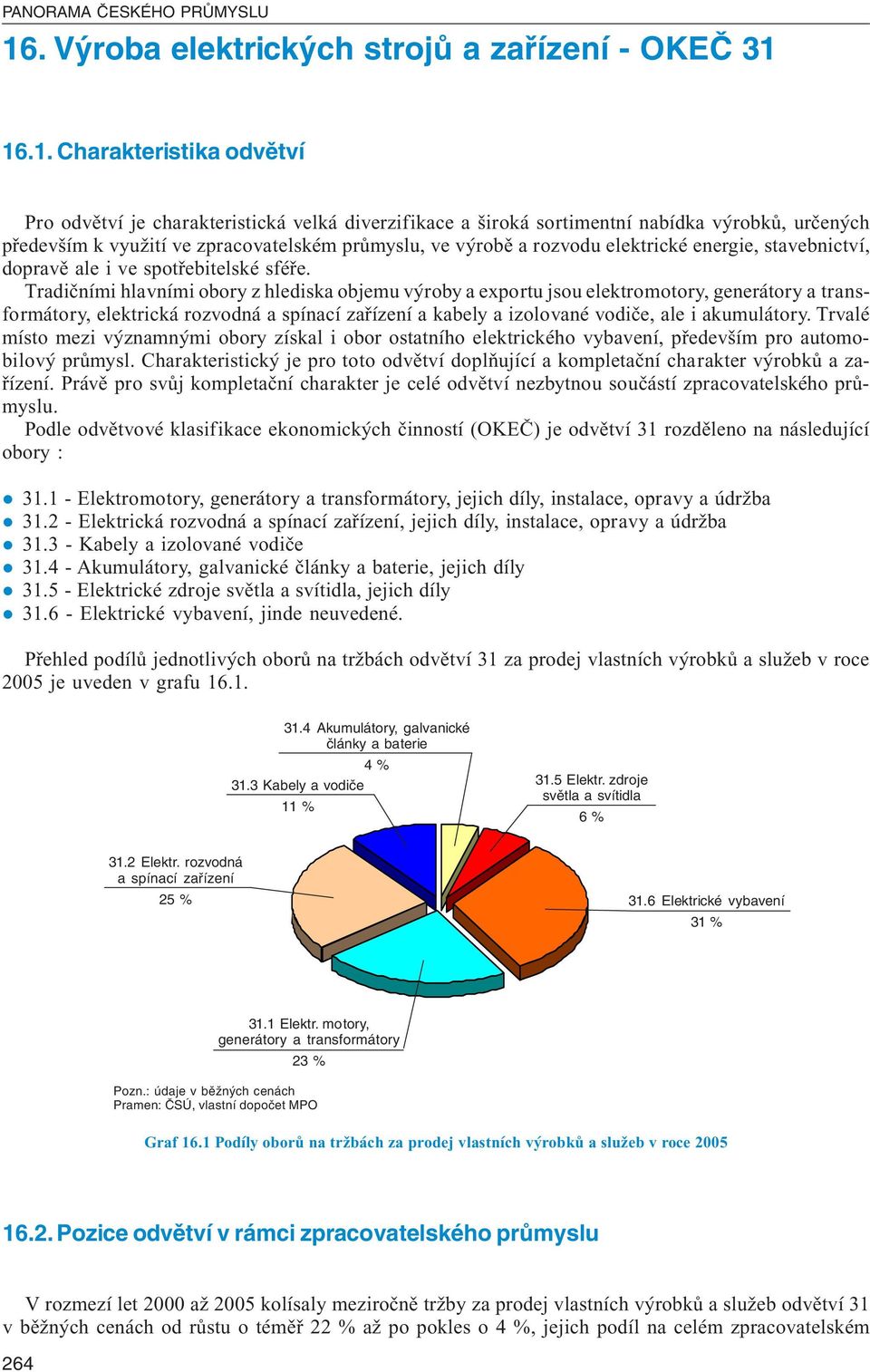 16.1. Charakteristika odvětví Pro odvětví je charakteristická velká diverzifikace a široká sortimentní nabídka výrobků, určených především k využití ve zpracovatelském průmyslu, ve výrobě a rozvodu