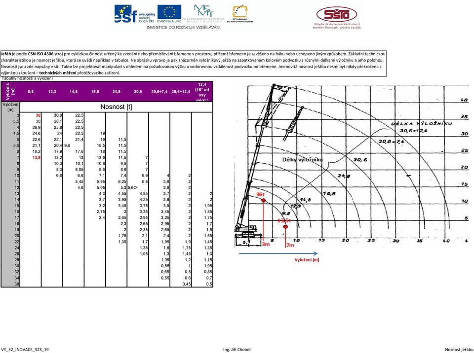 Na obrázku vpravo je pak znázorněn výložníkový jeřáb na zapatkovaném kolovém podvozku s různými délkami výložníku a jeho polohou. Nosnosti jsou zde napsány v síti.