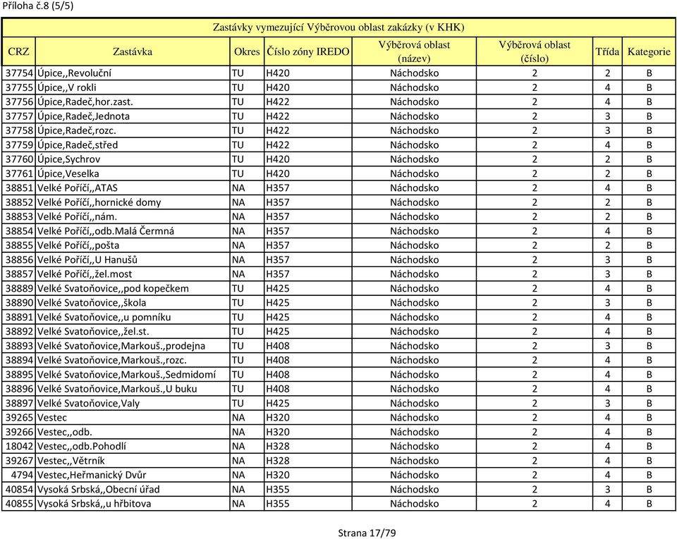 TU H422 Náchodsko 2 3 B 37759 Úpice,Radeč,střed TU H422 Náchodsko 2 4 B 37760 Úpice,Sychrov TU H420 Náchodsko 2 2 B 37761 Úpice,Veselka TU H420 Náchodsko 2 2 B 38851 Velké Poříčí,,ATAS NA H357