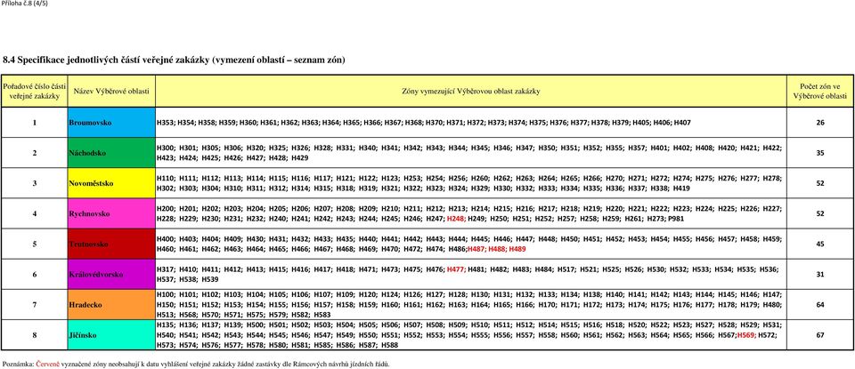 Výběrové oblasti 1 Broumovsko H353; H354; H358; H359; H360; H361; H362; H363; H364; H365; H366; H367; H368; H370; H371; H372; H373; H374; H375; H376; H377; H378; H379; H405; H406; H407 26 2 Náchodsko