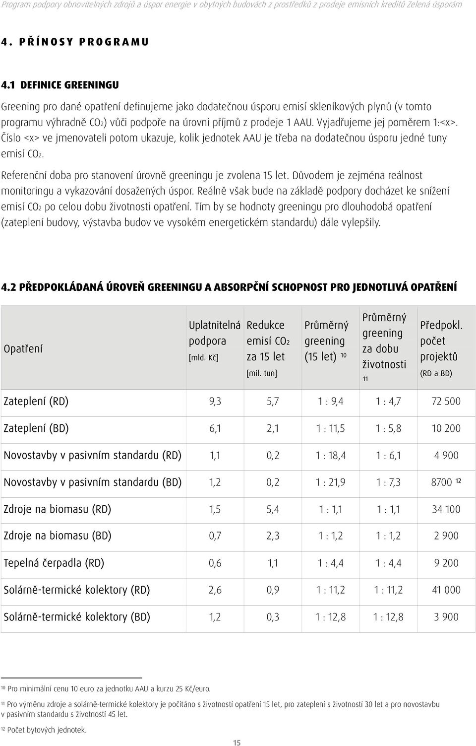 Vyjadřujeme jej poměrem 1:<x>. Číslo <x> ve jmenovateli potom ukazuje, kolik jednotek AAU je třeba na dodatečnou úsporu jedné tuny emisí CO2.