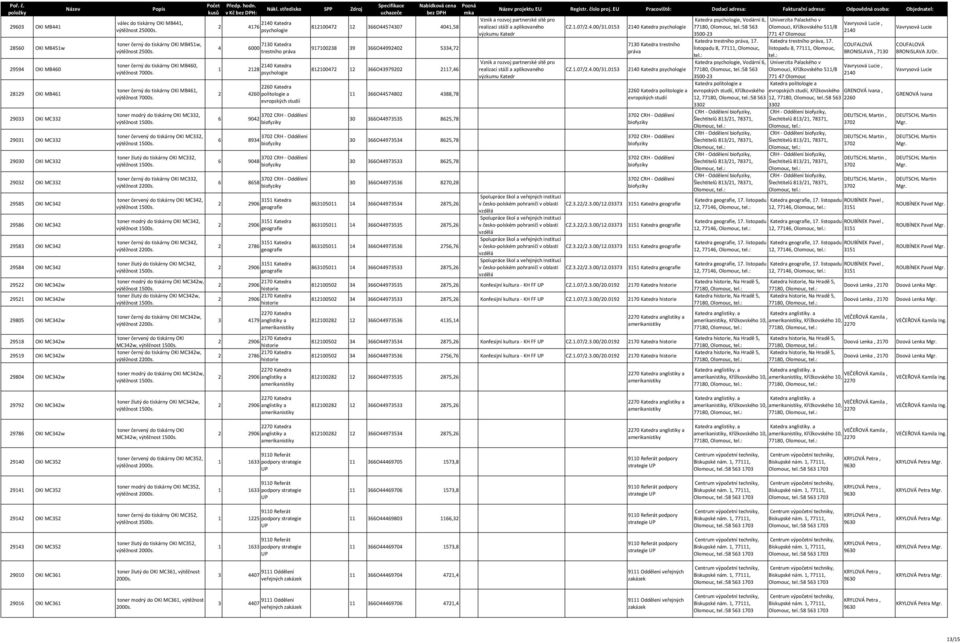 toner černý do tiskárny OKI MB460, výtěžnost 7000s. toner černý do tiskárny OKI MB461, výtěžnost 7000s.